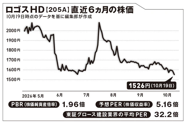 世界最大級の半導体メーカーが宮城にメモリー工場建設を計画!? 棚ボタ企業を狙うなら?【坂本慎太郎の街歩き投資ラボ】